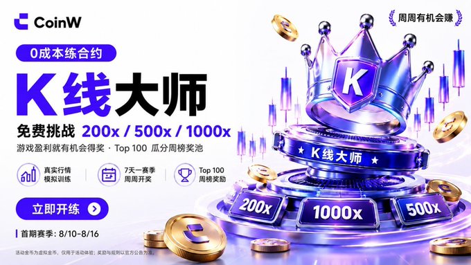 The image is a promotional banner for CoinW's "K线大师" (K-Line Master) trading competition, featuring a purple crown graphic and advertising free challenges with 200x/500x/1000x leverage options, a first season running 8/10-8/16, and a top 100 weekly prize pool.

The banner relates to the post by showcasing the competition's 1000x leverage feature that the highlighted trader has been utilizing for 140+ manual trades to demonstrate skill-based "real player" trading.