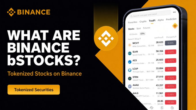 A promotional Binance graphic asks “WHAT ARE BINANCE bSTOCKS?” and describes them as “Tokenized Stocks on Binance,” with a “Tokenized Securities” button. A phone displays Binance’s “Stocks” tab, where TradFi, U.S. Stocks, and ETFs appear, with visible tickers such as MCVT, SLVR, ACII, LCAP, STRN, AAAU, and AALG.