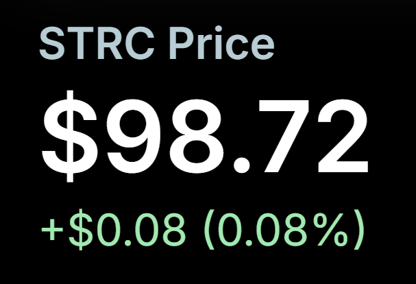 The image displays a stock ticker-style graphic showing the STRC price at $98.72, up $0.08 or 0.08% for the day, with the caption relating to the post by highlighting that STRC is still trading slightly below its $100 par value, suggesting there's an opportunity to buy before it returns to par.