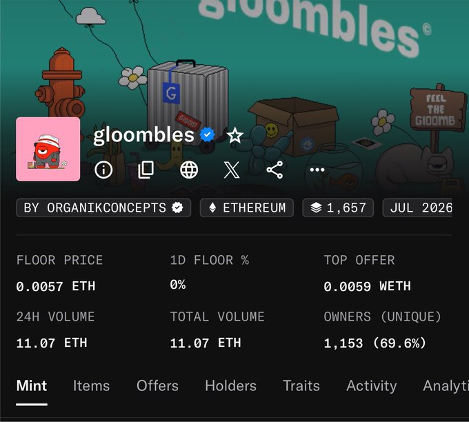 This screenshot shows the NFT collection "gloombles" with a floor price of 0.0057 ETH and 1,657 total items, suggesting a recent price dip indicated by the "Mp 0.0045" in the post.