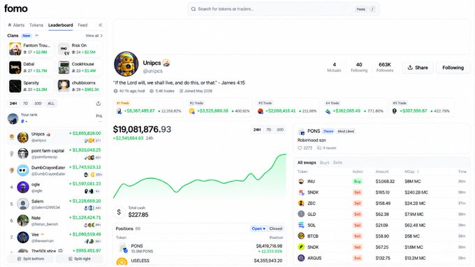 A screenshot of the 'fomo' crypto leaderboard shows user 'Unipcs' (@unipcs) with 4 mints, 40 following, 663K followers, and a portfolio valued at $19,081,876.93.