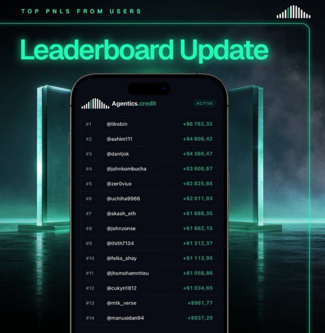 A smartphone displays a 'Leaderboard Update' for 'TOP PNLS FROM USERS' under the account 'Agentics.credit', listing top performers with profit amounts in dollars.