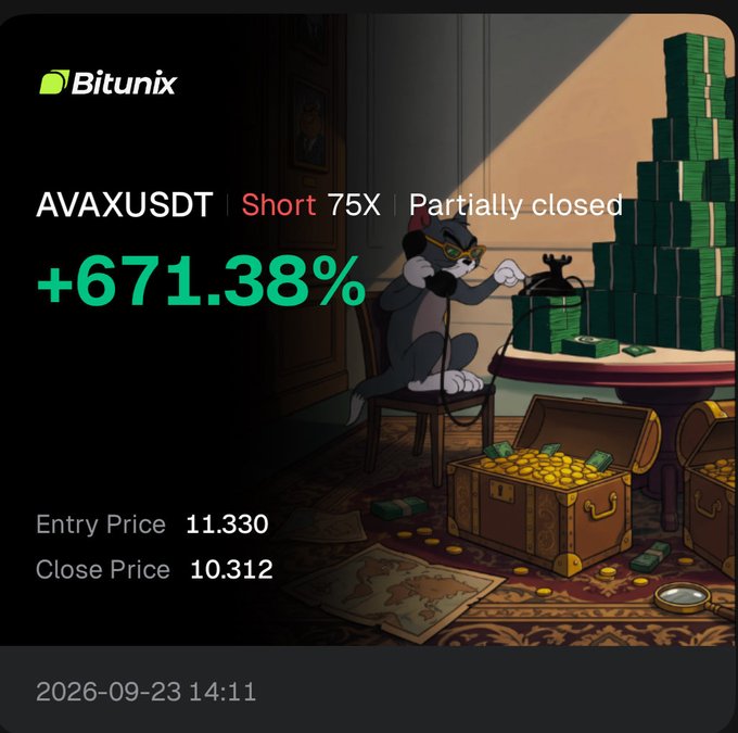 A Bitunix trading app card showing an 'AVAXUSDT | Short 75X | Partially closed' position with a gain of '+671.38%', Entry Price 11.330, Close Price 10.312, dated 2026-09-23 14:11, featuring an illustration of a cat with stacks of money and a treasure chest.