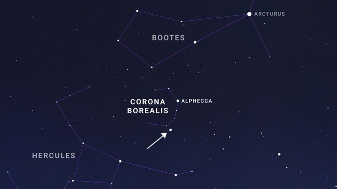 A star chart shows the constellations Boötes (with Arcturus), Corona Borealis (with Alphecca), and Hercules, with an arrow pointing to a star in Corona Borealis. The image appears to reference a T Coronae Borealis (Blaze Star) nova event, with the post jokingly linking the astronomical explosion to a sudden XRP cryptocurrency bull run.