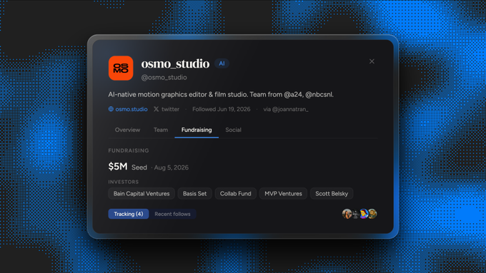 A dark-themed funding profile card for "osmo_studio," an AI-native motion graphics editor and film studio, displaying a $5M seed round led by Bain Capital Ventures with Basis Set, Collab Fund, MVP Ventures, and Scott Belsky as investors, dated August 5, 2026.