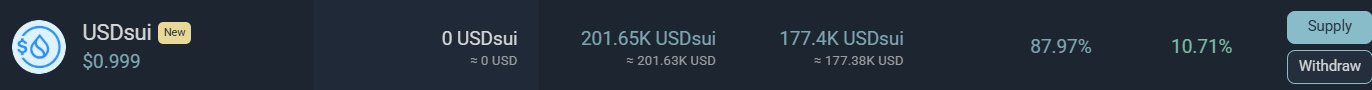 A cryptocurrency dashboard showing USDsui token priced at $0.999, with supply metrics showing 201.65K USDsui and 87.97%, along with Supply and Withdraw buttons.
