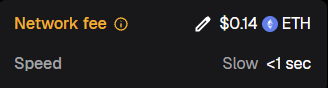 A dark interface displays 'Network fee' with an edit icon, '$0.14 ETH', and 'Speed: Slow <1 sec'.