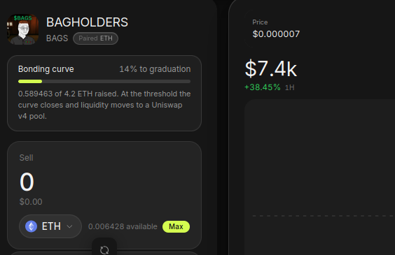 A screenshot of the "BAGHOLDERS" ($BAGS) token on a memecoin trading platform showing a market cap of $7.4k with a +38.45% gain in 1 hour, currently on a bonding curve at 14% to graduation with 0.589463 of 4.2 ETH raised—directly illustrating the creator's boast about their low-cap token and request for mutual support to help it bond.