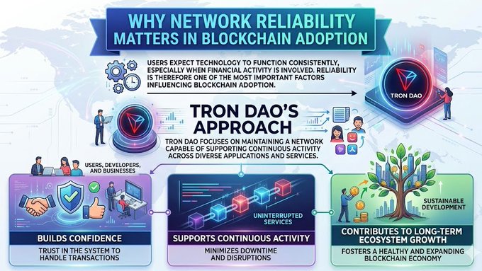 The image shows a flowchart that explains why network reliability matters in the context of blockchain adoption. The flowchart starts with the title "Why Network Reliability Matters in Blockchain Adoption" at the top, followed by three main points below which provide explanations for each point. These points include the importance of reliability in financial transactions and how it influences users' expectations about the technology.