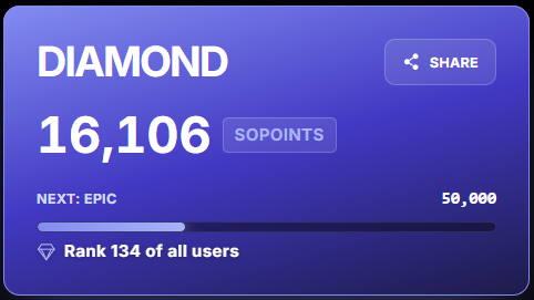 A StackOverflow reputation card displays the "DIAMOND" tier with 16,106 SoPoints, ranking the user 134th of all users, with the next tier "EPIC" requiring 50,000 points—matching the post's calculation of 16,106 SoPoints held against 26 million total distribution points to estimate a ~30,970 $SOSO reward allocation.