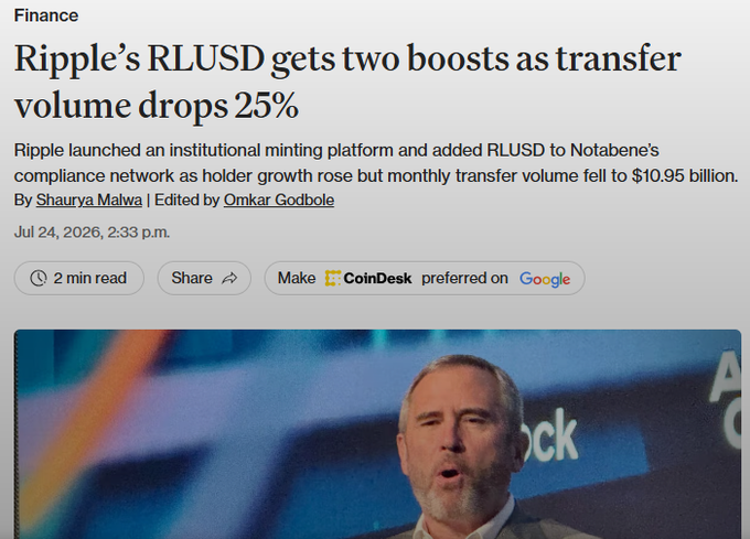 A CoinDesk news article headlined 'Ripple's RLUSD gets two boosts as transfer volume drops 25%' dated Jul 24, 2026, reporting on Ripple's institutional minting platform launch and RLUSD addition to Notabene's compliance network, featuring a photo of Ripple CEO Brad Garlinghouse.