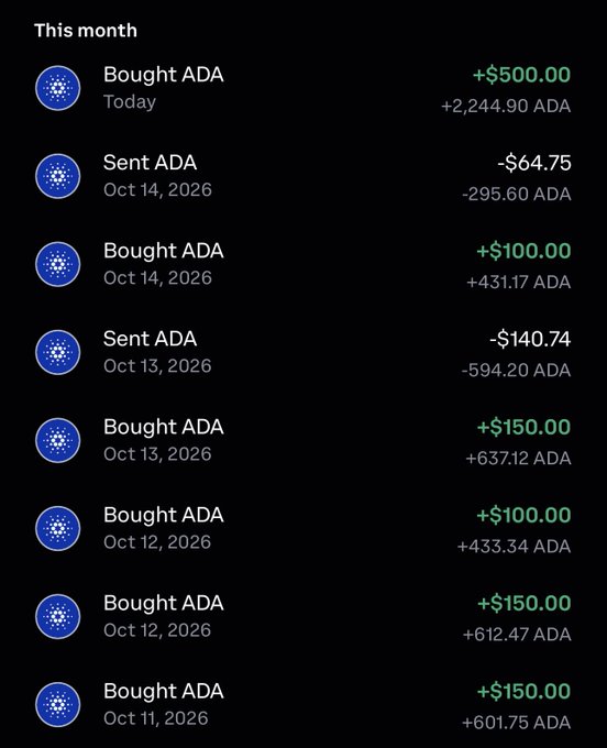 A transaction history showing multiple ADA (Cardano) purchases ranging from $100 to $500 this month, totaling 8 transactions with 5 buys and 2 sends, illustrating a consistent dollar-cost averaging (DCA) strategy into ADA.