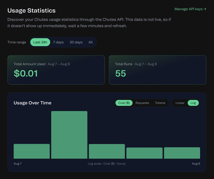 A usage statistics dashboard for the Chutes API showing $0.01 total amount used and 55 total runs over a 24-hour period from Aug 7 to Aug 8, with a bar chart of usage over time.