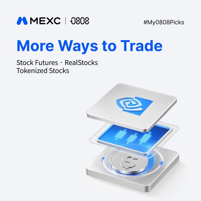 A promotional graphic for MEXC's "0808" campaign featuring the headline "More Ways to Trade" with options including Stock Futures, RealStocks, and Tokenized Stocks, alongside a layered 3D illustration showing a security shield, candlestick charts, and a dollar coin. The image visually reinforces the post's message about trading flexibility on MEXC, with the giveaway prize of "188 USDT × 10" tied to the #My0808Picks campaign.