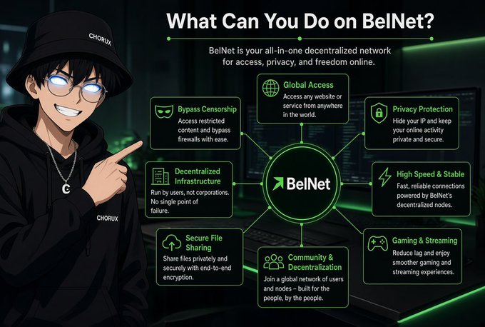 Infographic titled 'What Can You Do on BelNet?' featuring a character labeled 'CHORUX' pointing to features including Global Access, Bypass Censorship, Decentralized Infrastructure, Secure File Sharing, Privacy Protection, High Speed & Stable, Gaming & Streaming, and Community & Decentralization.