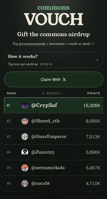 A 'commons VOUCH' page showing a leaderboard for the commons airdrop, with @CrypSaf ranked #1 with 15,326K points, followed by @Slayed_eth, @GuarEmperor, @Zun2025, @setyamickala, and @zacxbt.