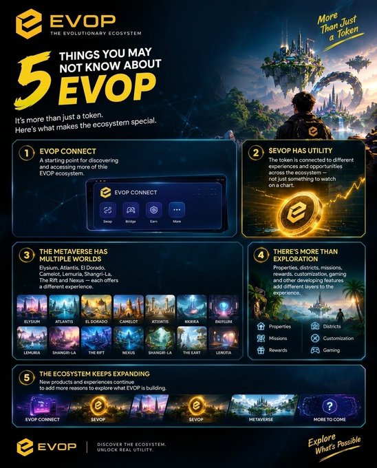 An informational graphic for EVOP titled '5 THINGS YOU MAY NOT KNOW ABOUT EVOP' lists five points including 'EVOP CONNECT', '$EVOP HAS UTILITY', 'THE METAVERSE HAS MULTIPLE WORLDS', 'THERE'S MORE THAN EXPLORATION', and 'THE ECOSYSTEM KEEPS EXPANDING'.