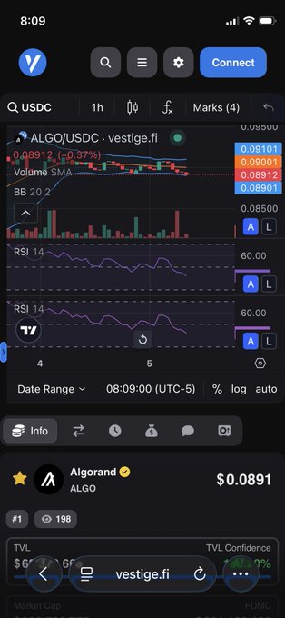 A mobile screenshot from vestige.fi showing a trading chart for the ALGO/USDC pair on Vestige, displaying price (~$0.089), volume, and RSI indicators for the Algorand token.
