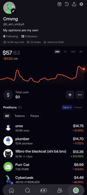 A cryptocurrency portfolio screenshot for user 'Cmvng' (@i_am_vickyd) showing a balance of $57.63 with positions in tokens including 'omo' ($14.75, +21.45%), 'plumber' ($14.70, +17.52%), '18bro the blackcat (shī bā bro)' ($13.36, +102.56%), 'Purr Cat' ($6.99, +13.64%), and 'CyberLeek' ($4.49, +46.95%).