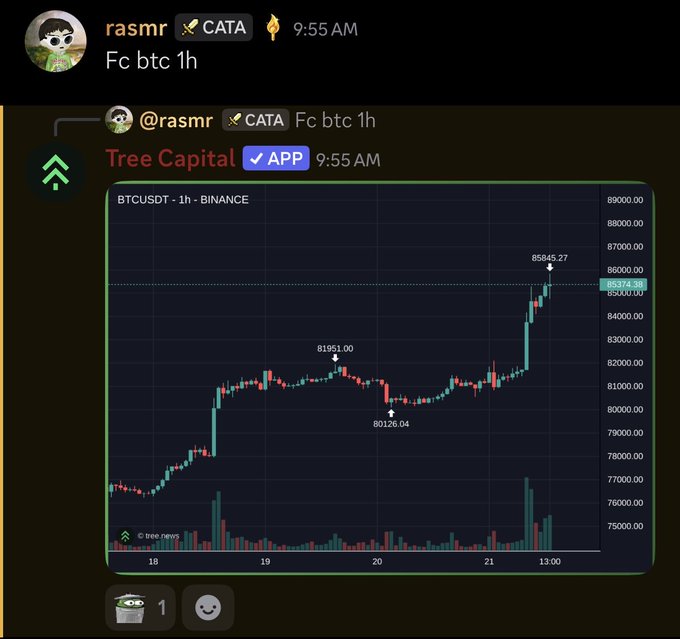A Discord message from "rasmr" in the "CATA" channel shares a Tree Capital chart showing BTCUSDT on Binance's 1h timeframe, with Bitcoin breaking past $85,000 and reaching a high of $85,845.27 after dipping to $80,126.04—visually confirming the poster's shock that BTC hit 85k while they were doomscrolling.