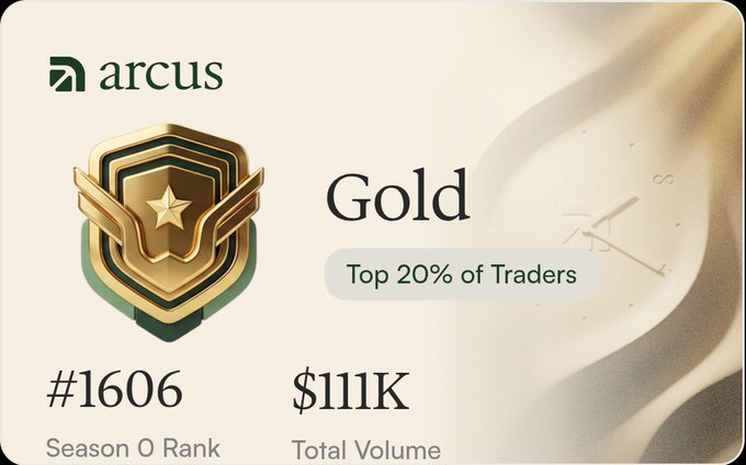An Arcus 'Gold' tier badge indicating the user is in the Top 20% of Traders, with a Season 0 Rank of #1606 and a Total Volume of $111K.