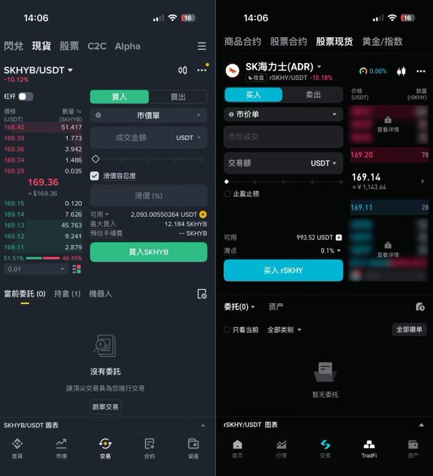Two side-by-side cryptocurrency trading screens show SK Hynix stock tokens (SKHYB/USDT down 10.12% and rSKHY/USDT down 10.18%) trading around $169 USDT, illustrating that the Bitget rSKHY token closely mirrors the price movement of the standard SKHYB token to support the claim about Bitget's rToken liquidity.
