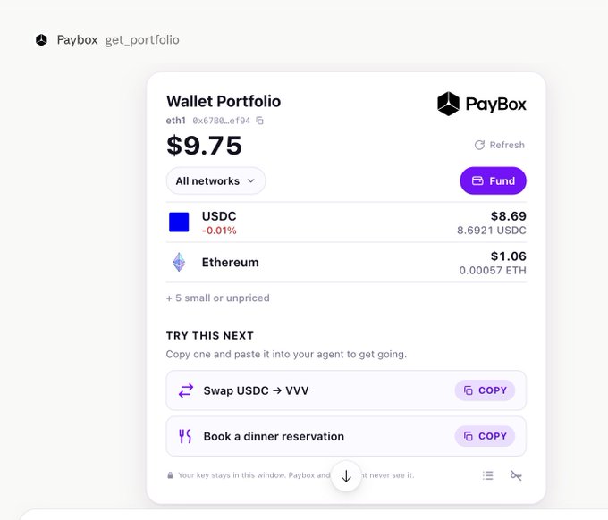 A PayBox wallet portfolio interface showing a total balance of $9.75 in an eth1 wallet, with holdings of USDC ($8.69) and Ethereum ($1.06), plus suggested actions to swap USDC to VVV or book a dinner reservation.