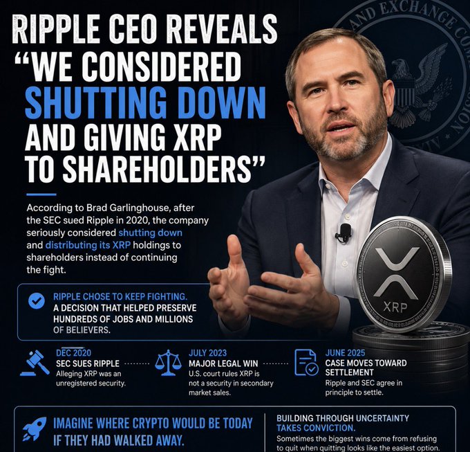 The image is an infographic featuring Ripple CEO Brad Garlinghouse alongside the headline "RIPPLE CEO REVEALS 'WE CONSIDERED SHUTTING DOWN AND GIVING XRP TO SHAREHOLDERS'," with an XRP coin and SEC seal visible. The graphic details a timeline of Ripple's SEC lawsuit, noting key dates like the December 2020 SEC suit, July 2023 ruling that XRP is not a security, and June 2025 case moving toward settlement—directly illustrating the post's revelation about Ripple's potential shutdown during its legal battle.