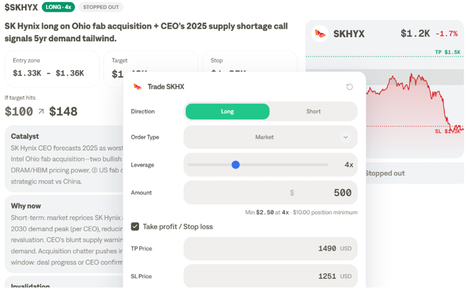 A stock trading interface for $SKHYX showing a 'STOPPED OUT' trade with details including an entry zone of $1.33K - $1.36K and a target of $148.