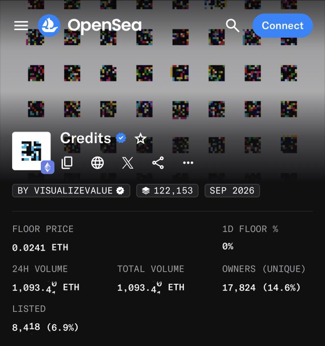 The image shows an OpenSea NFT collection page for "Credits" by VisualizeValue, displaying a floor price of 0.0241 ETH, 24H volume of 1,093.4 ETH, total volume of 1,093.4 ETH, and 122,153 items. This supports the post's bullish outlook, as the very low floor price combined with zero 1D floor percentage change and relatively modest listings (8,418 listed, or 6.9%) suggests room for upward movement.