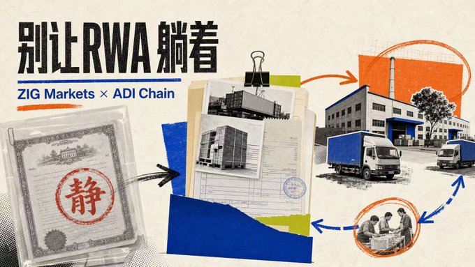 The image is a promotional graphic with the headline "别让RWA躺着" (Don't Let RWA Sit Idle) featuring ZIG Markets × ADI Chain, depicting a static document stamped with "静" (Static/Idle) being transformed into an active workflow with trucks, factories, and people collaborating—visually illustrating the post's argument that merely tokenizing real-world assets and letting them sit idle (like static U.S. Treasuries) isn't a meaningful financial upgrade, and that RWA needs to be actively put to work.