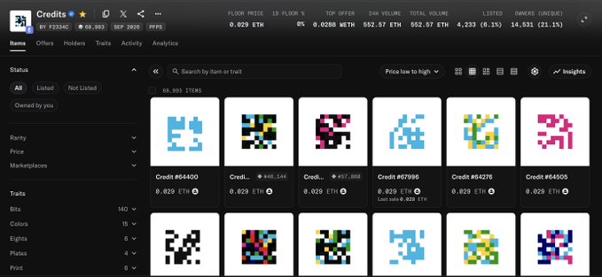 A screenshot of an NFT marketplace interface on OpenSea, showing a collection called 'Credits' with various pixel-art style NFT listings and market data including 'FLOOR PRICE 0.029 ETH' and '24H VOLUME 552.57 ETH'.