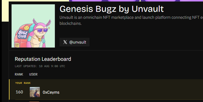 A screenshot of 'Genesis Bugz by Unvault', described as an omnichain NFT marketplace, showing a Reputation Leaderboard where user '0xCeyms' is ranked 160.