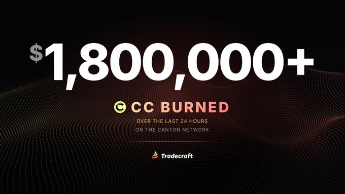 A dark graphic highlights "$1,800,000+ CC BURNED" over the last 24 hours on the Canton Network, branded by Tradecraft.