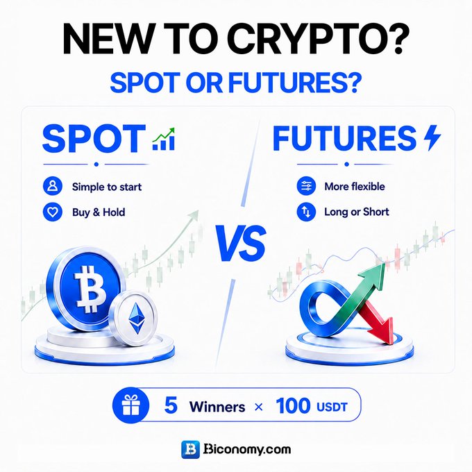 An infographic titled "NEW TO CRYPTO? SPOT OR FUTURES?" comparing the two trading options with icons for Bitcoin and Ethereum, ending with "5 Winners × 100 USDT" and the Biconomy.com logo.
