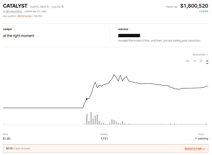 Screenshot of a prediction market for 'CATALYST' (0xcA7A...) showing a market cap of $1,800,520, a price chart, and the description 'at the right moment'.