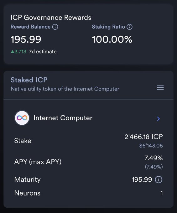A dashboard showing ICP Governance Rewards with a Reward Balance of 195.99 and 100% Staking Ratio, displaying Staked ICP of 2,466.18 ICP ($6,143.05) with 7.49% APY.