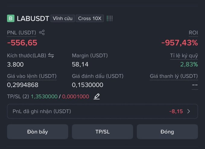 A trading interface shows a long position on LABUSDT with a PNL of -556.65 USDT, a -957.43% ROI, entry price of 0.2994868, and take-profit/stop-loss set at 1.3530000/0.0001000.