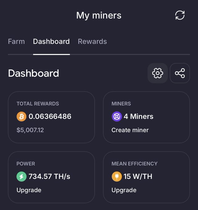 A cryptocurrency mining dashboard titled 'My miners' showing Total Rewards of 0.06366486 BTC ($5,007.12), 4 Miners, Power of 734.57 TH/s, and Mean Efficiency of 15 W/TH.