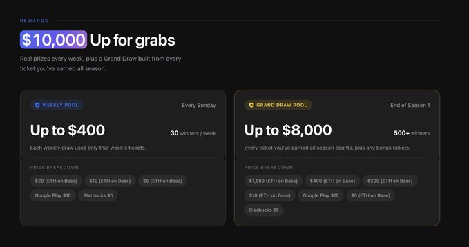 A rewards webpage screenshot displaying '$10,000 Up for grabs' with a Weekly Pool offering up to $400 and a Grand Draw Pool offering up to $8,000, paid out in ETH on Base, Google Pay, and Starbucks gift cards.