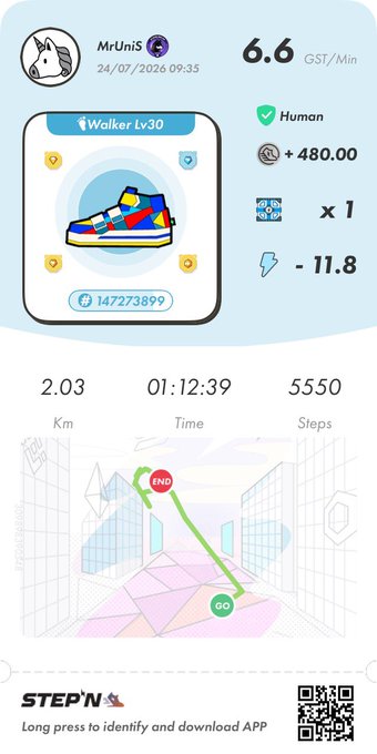 A screenshot from the STEP'N app showing a profile 'MrUnis', stats '6.6 GST/Min', a 'Walker Lv 30' blue sneaker NFT, and fitness metrics '2.03 Km', '01:12:39 Time', and '5550 Steps' on a map.