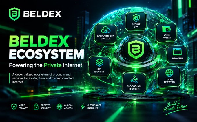 A promotional graphic for the BELDEX ECOSYSTEM, described as "Powering the Private Internet." It displays a central logo surrounded by icons representing Secure VPN, Decentralized Storage, Web3 Wallet, Browser, DVPN Network, Blockchain Services, and BIB Identity.