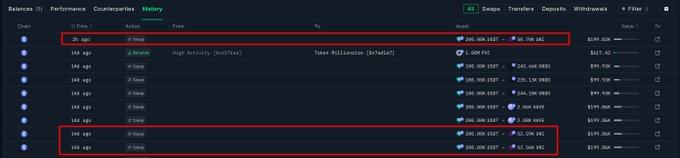 A Nansen wallet-tracking dashboard displays a history of recent transactions, highlighting a highlighted entry showing 200,000 USDT swapped for 50,700 UNI (~$199,820K) and a prior accumulation of 105,150 UNI for 400,000 USDT, supporting the post's claim that the wallet has resumed UNI accumulation to reach a total of 155,850 UNI.