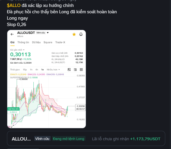 A crypto trading alert in Vietnamese recommending a SELL on ALLOUSDT at 0.30113, with a Stop 0.26 and currently in a Long position showing +1,173.79 USDT profit.
