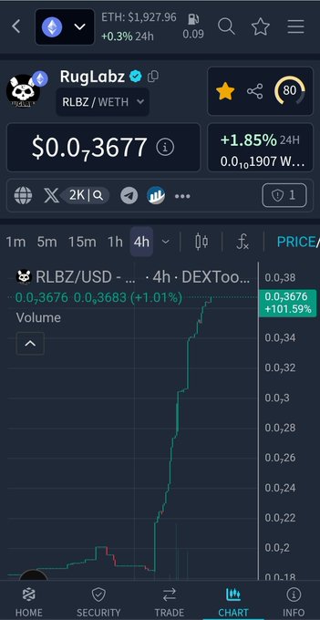 Mobile screenshot showing the RugLabz (RLBZ/WETH) cryptocurrency chart on a DEXTools interface, displaying a price of $0.03677 with a 1.85% 24H increase.