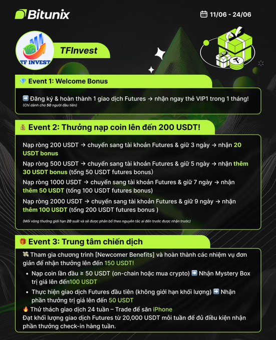 The image shows a screenshot of a website, presumably for Bitunix trading services in Vietnam, with several tabs open within a web browser window. The main focus on the page seems to be an email or webpage related to trading activities posted by someone named 'ThÁng'. There are various elements and texts on the screen that may provide information about trading options or related activities for Bitunix users.