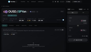 Screenshot of a swap interface on ParaSwap swapping xUSD to SPYon (wrapped S&P 500 token), showing wallet details, market stats, and a sign transaction button.
