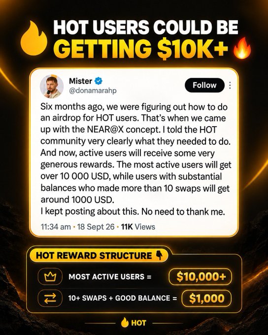 A promotional graphic announces 'HOT USERS COULD BE GETTING $10K+' featuring a tweet from 'Mister' (@donamarahp) about an airdrop for HOT users, alongside a 'HOT REWARD STRUCTURE' chart detailing $10,000+ for most active users and $1,000 for those with 10+ swaps and a good balance.