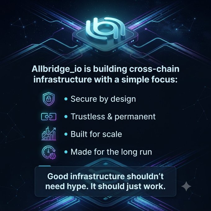 A promotional graphic for Allbridge_io highlighting their cross-chain infrastructure focus, listing key principles: 'Secure by design,' 'Trustless & permanent,' 'Built for scale,' and 'Made for the long run,' with the tagline 'Good infrastructure shouldn't need hype. It should just work.'