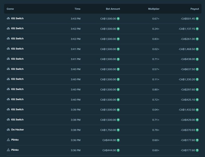 A screenshot of a Stake.com betting history showing multiple consecutive losses on "Kill Switch," "Plinko," and "Da Hacker" games, with bets ranging from CA$444 to CA$1,750 and total losses exceeding CA$20,000. The image humorously captures a self-deprecating birthday celebration where the user is lamenting significant gambling losses on the crypto betting platform.